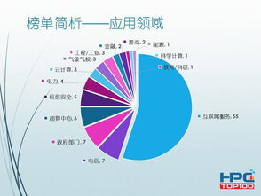 美斥資4.25億美元研發(fā)超級計算機(jī) 技術(shù)競賽中的軟硬實(shí)力博弈